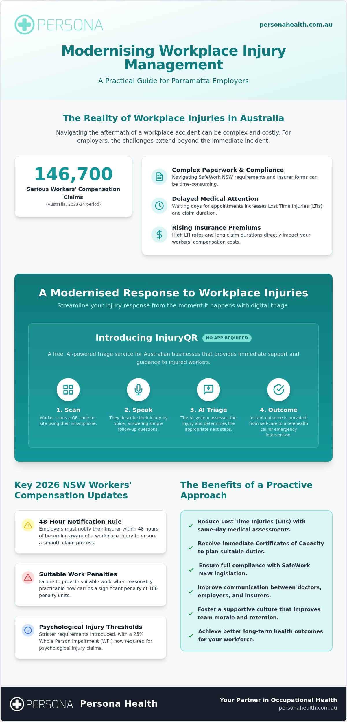 Workplace Injury Management in Parramatta: A Comprehensive Guide for 2026