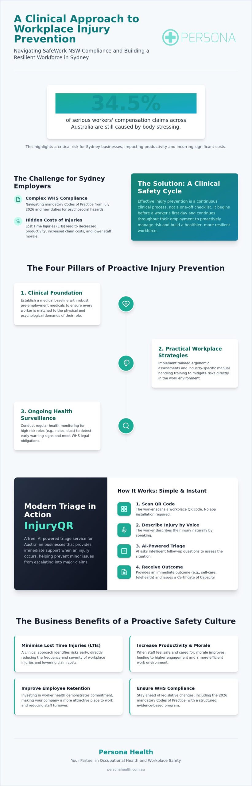 Workplace Injury Prevention Programs in Sydney: A 2026 Employer Guide