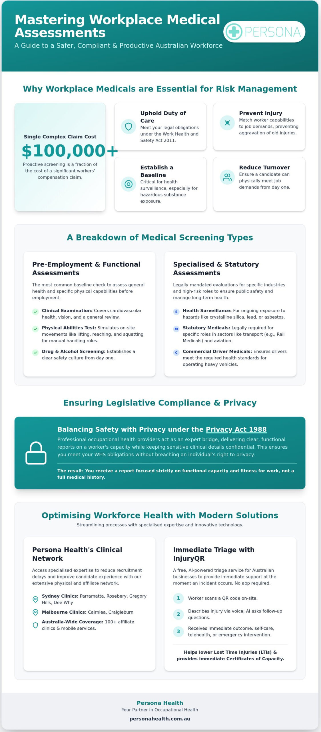 Workplace Medical Assessment: 2026 Australian Guide