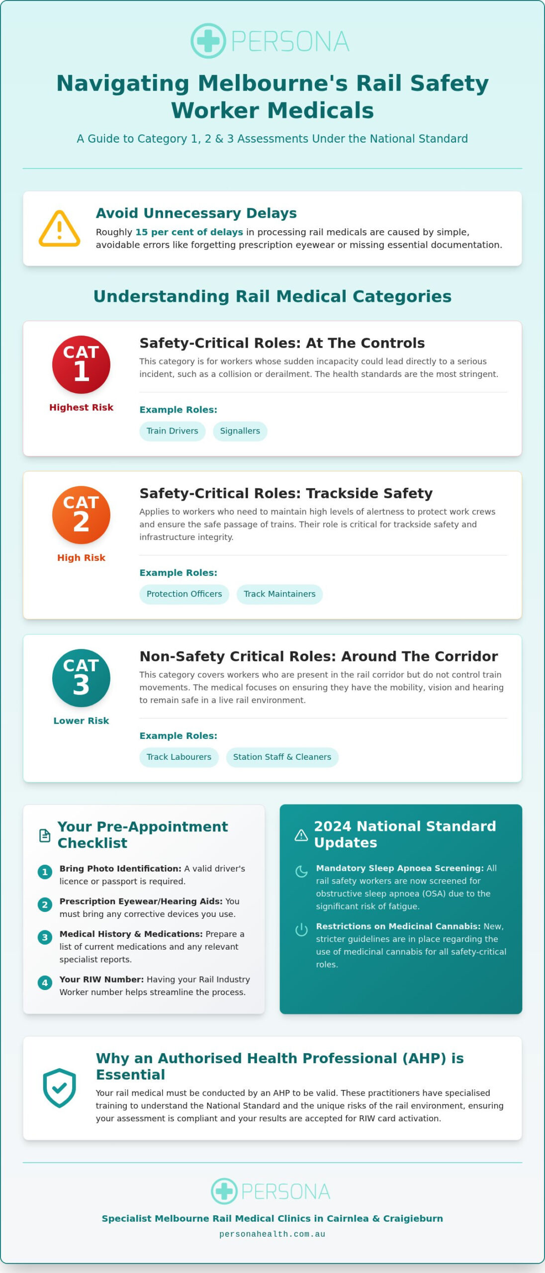 Rail Safety Worker Medical Melbourne: Your 2026 Guide to Compliance and Fitness for Duty
