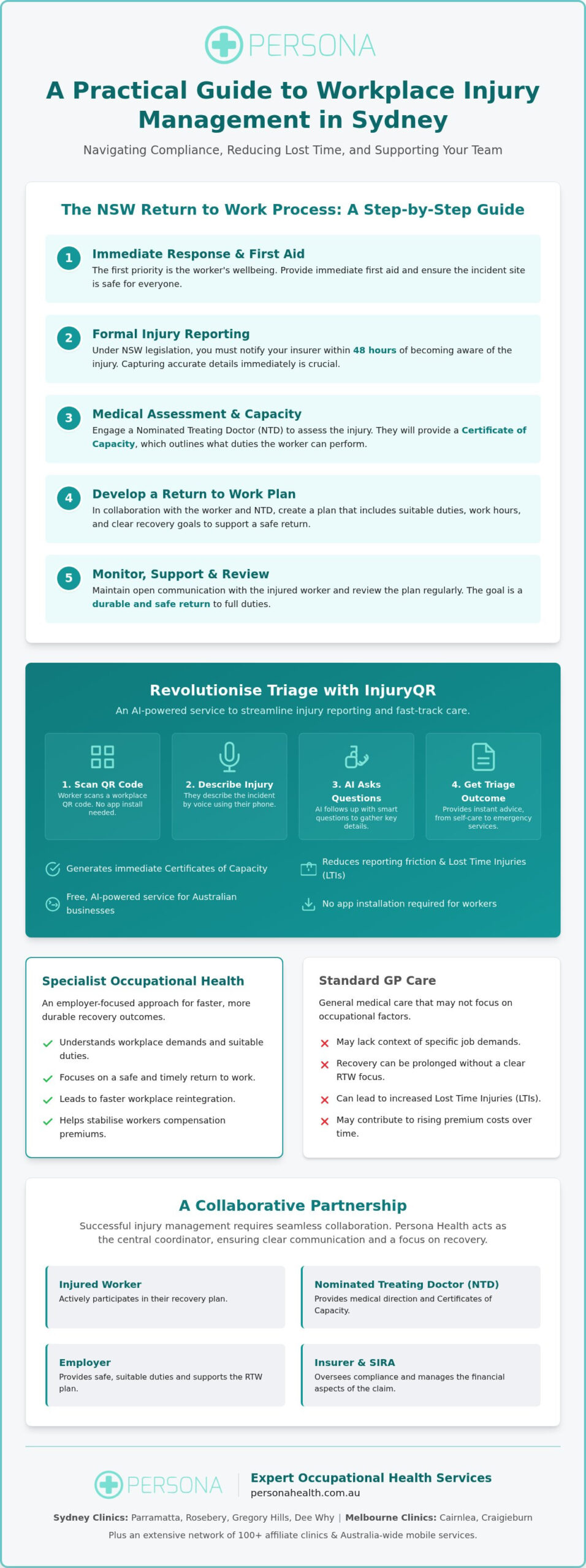 Workplace Injury Management in Sydney: The 2026 Employer’s Guide