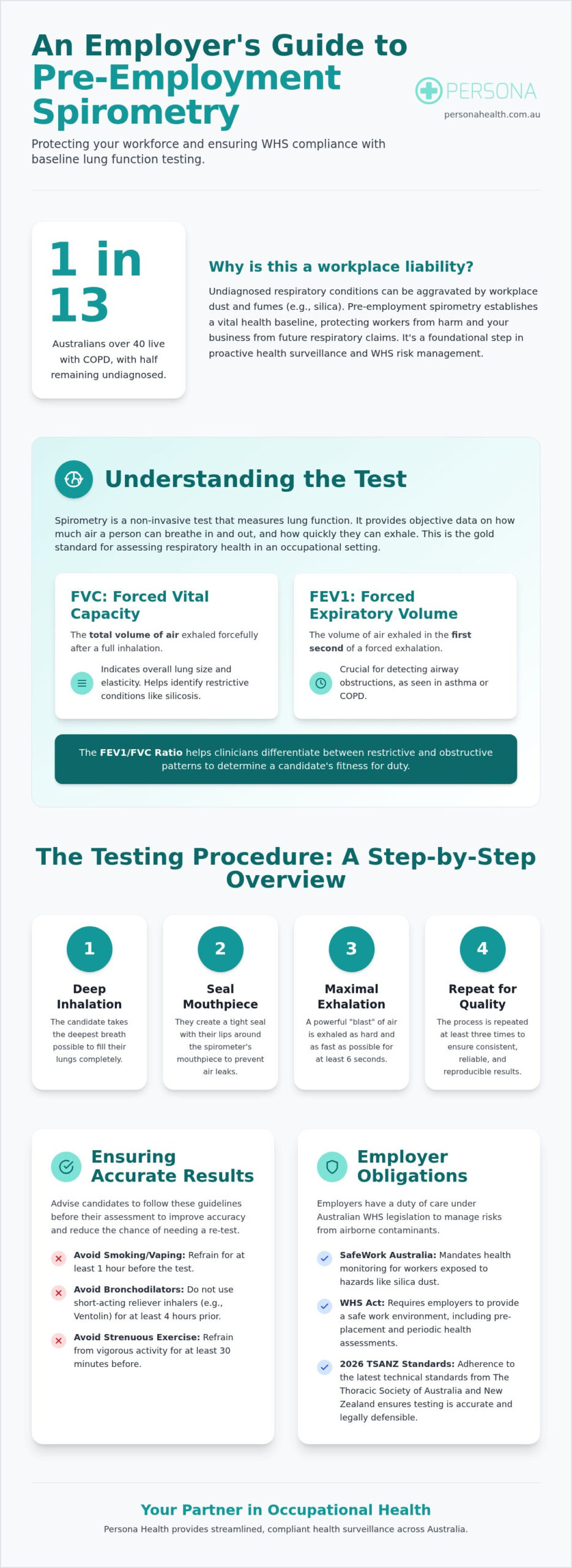 Pre-Employment Spirometry Testing: The 2026 Australian Employer Guide