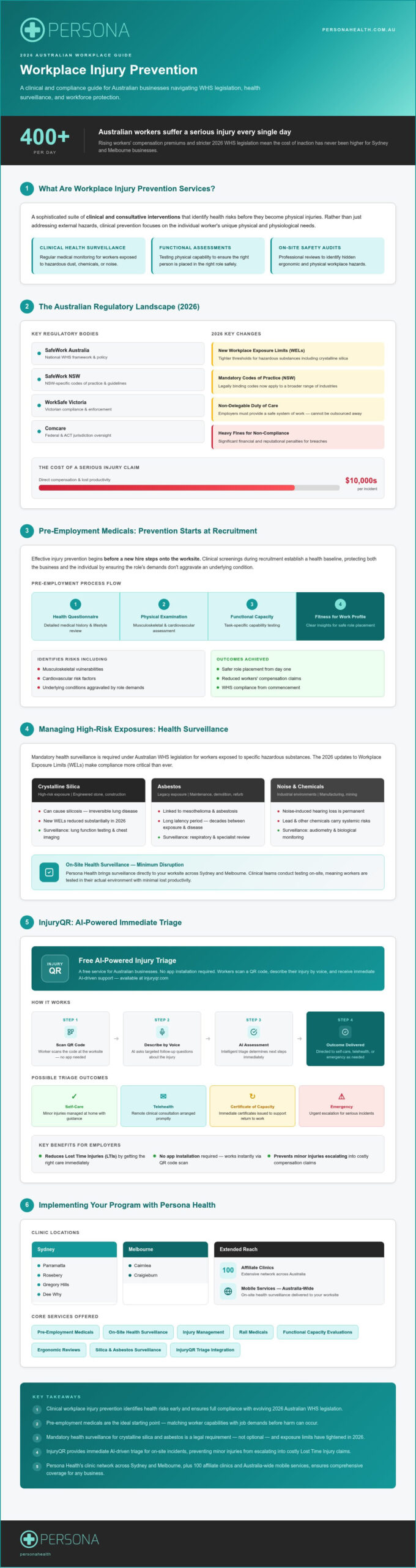 Workplace Injury Prevention Services in Sydney and Melbourne: The 2026 Guide