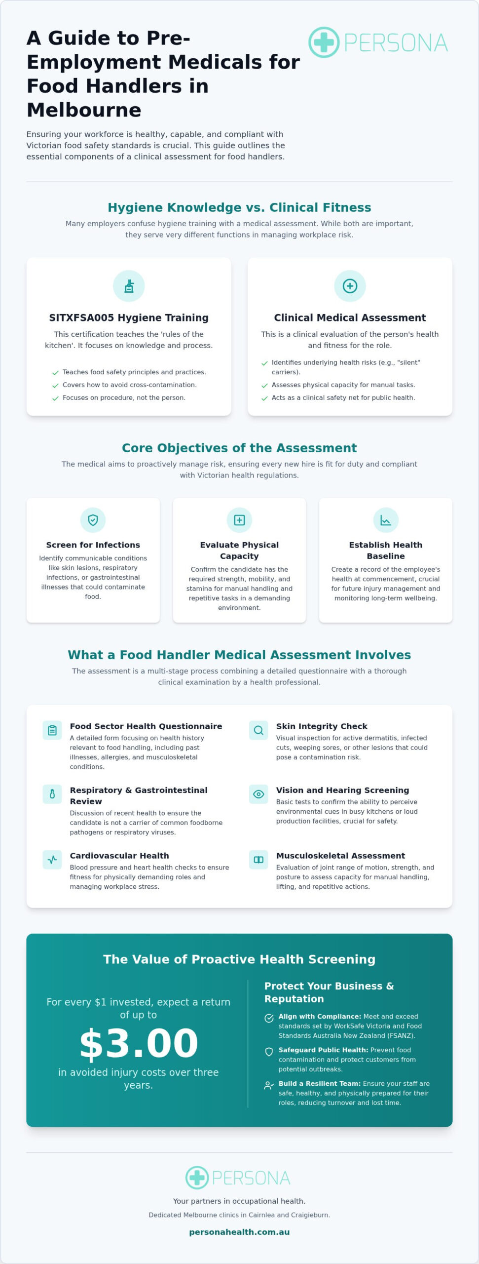 2026 Guide: Food Handler Pre-Employment Medicals Melbourne
