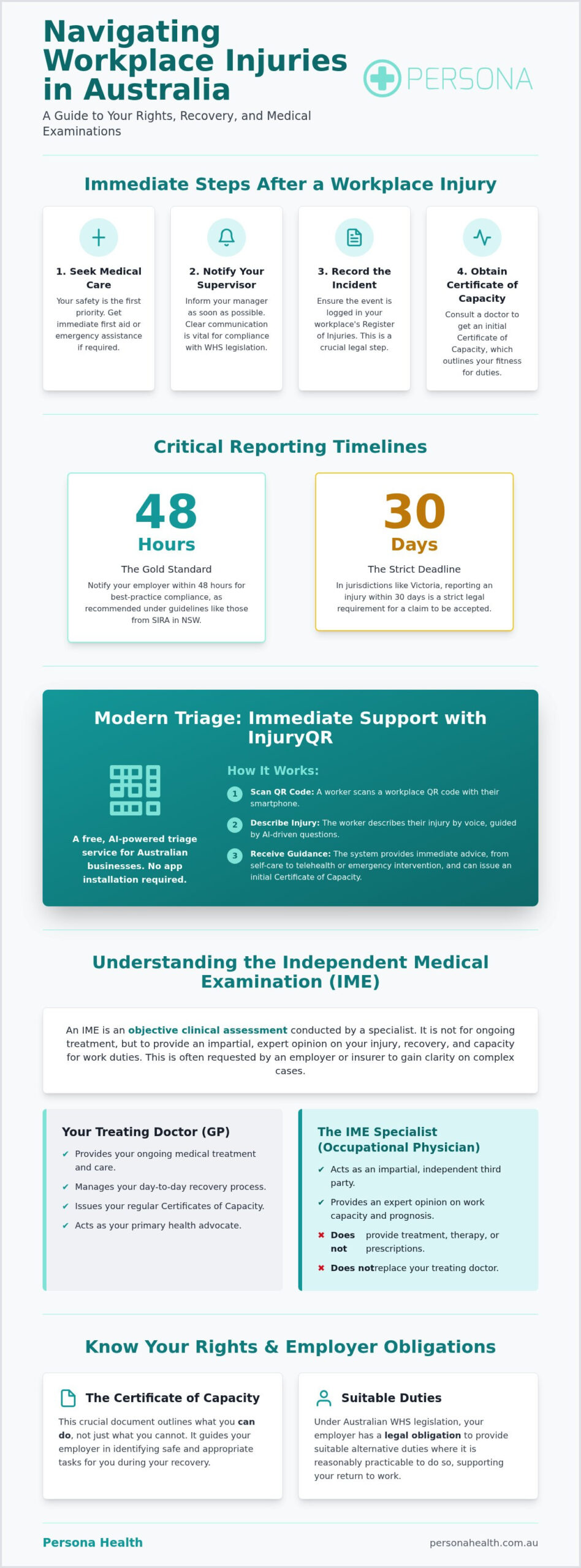 Independent Medical Examination for Work Injury: A Professional Australian Guide