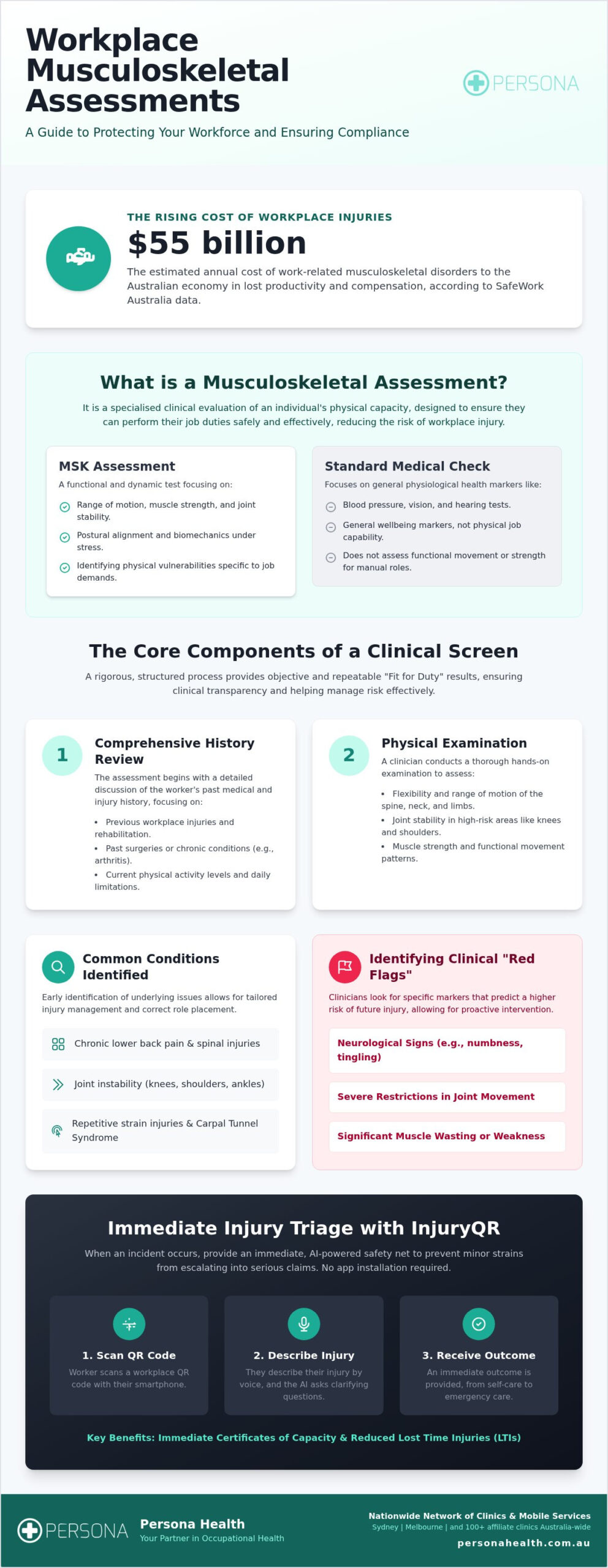 2026 Australian Workplace Musculoskeletal Assessment Guide