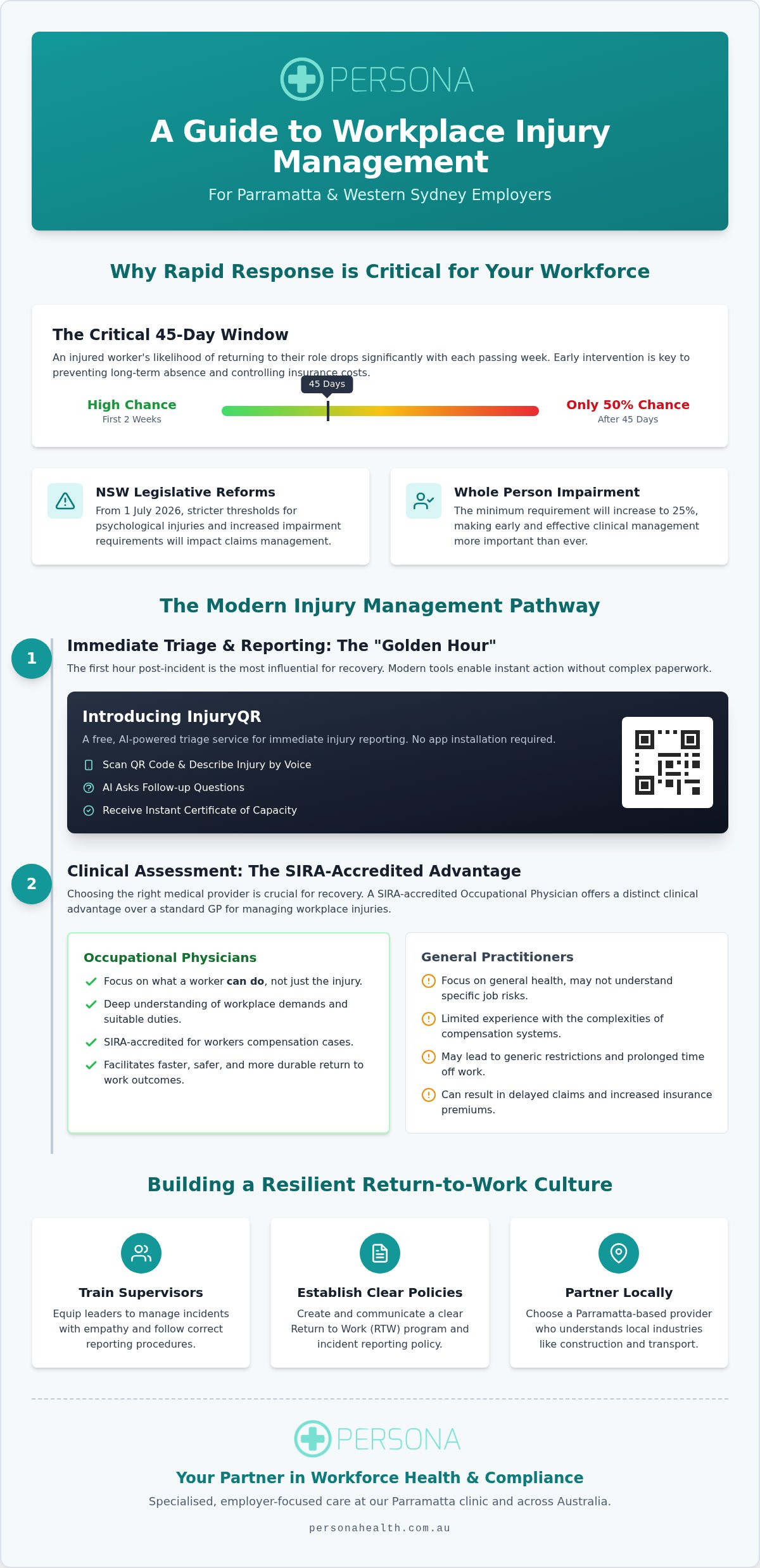 Workplace Injury Management in Parramatta: The Complete 2026 Employer Guide