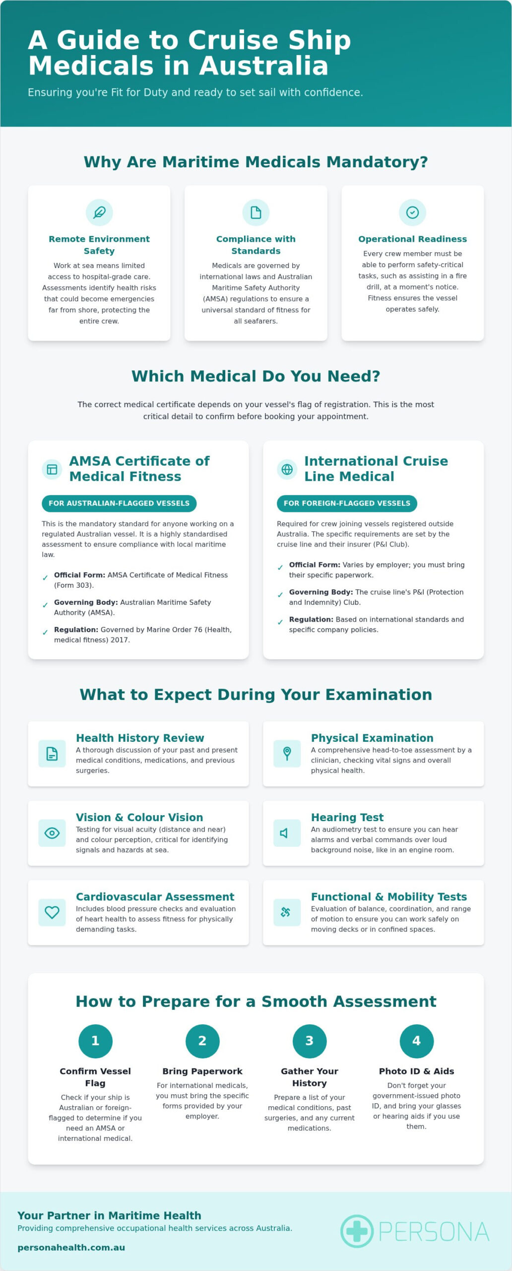 Cruise Ship Medicals Australia: The 2026 Comprehensive Crew Guide
