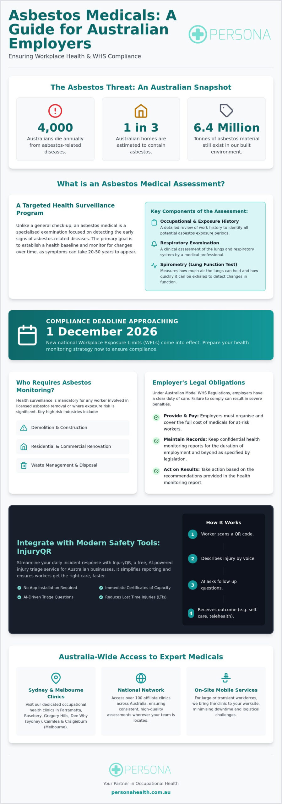 Asbestos Medicals: The 2026 Guide to Health Monitoring in Australia