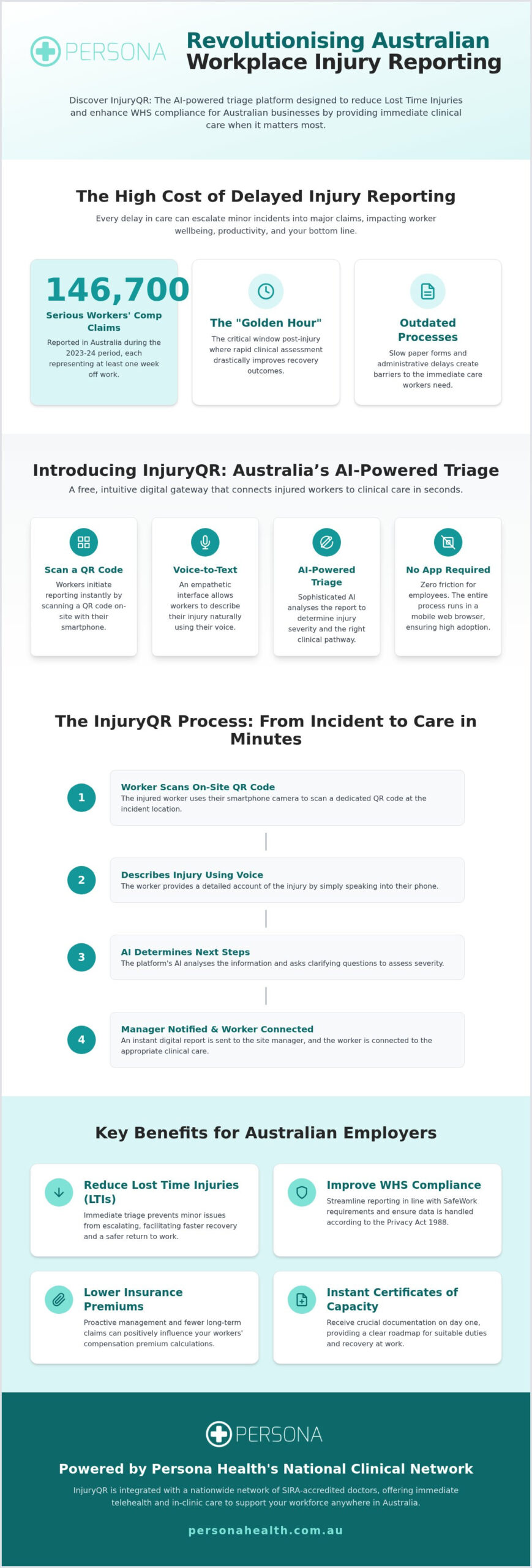 InjuryQR: The Complete Guide to AI-Powered Workplace Injury Reporting in 2026