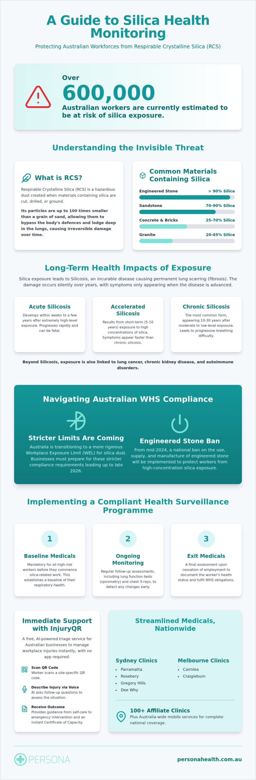 Silica Dust in the Australian Workplace: A Complete Guide to Health Surveillance and Safety (2026)