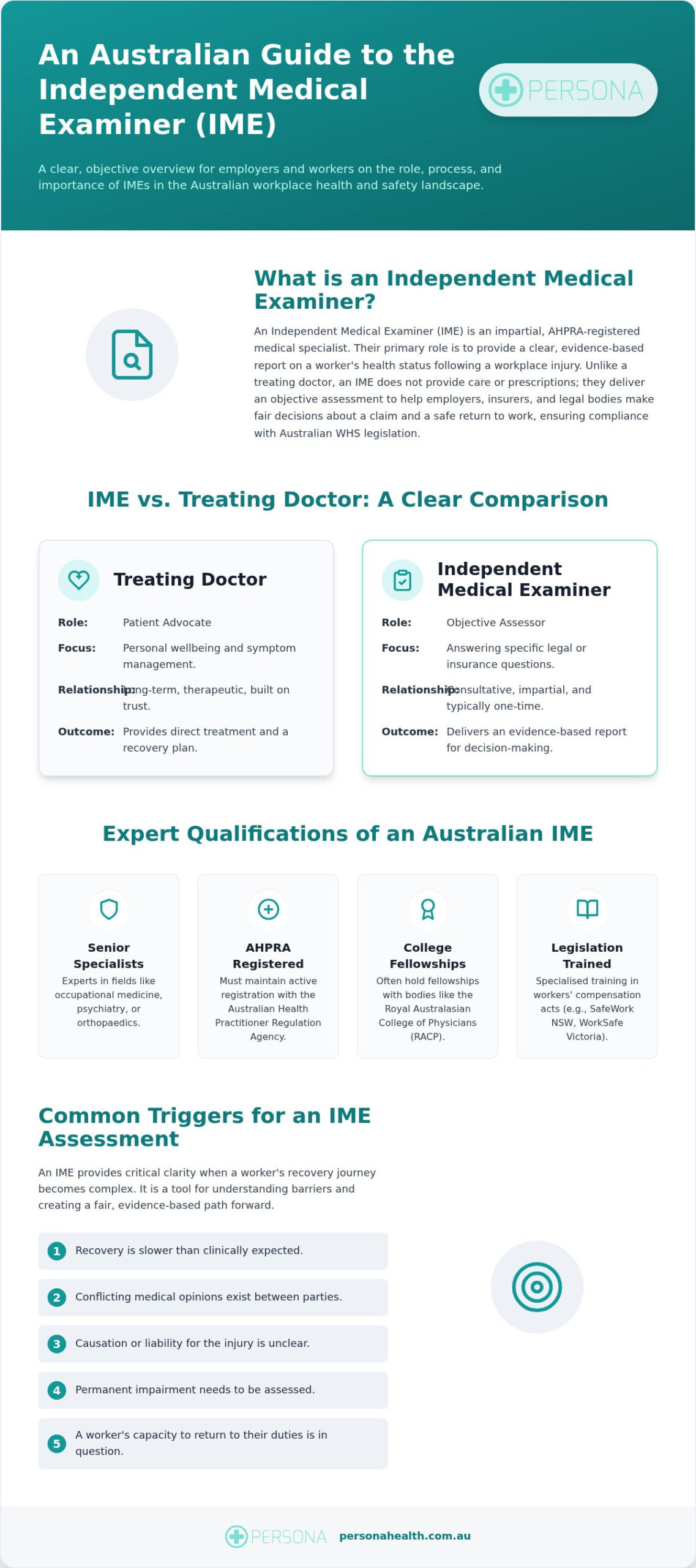 The Role of an Independent Medical Examiner (IME) in Australia: 2026 Guide