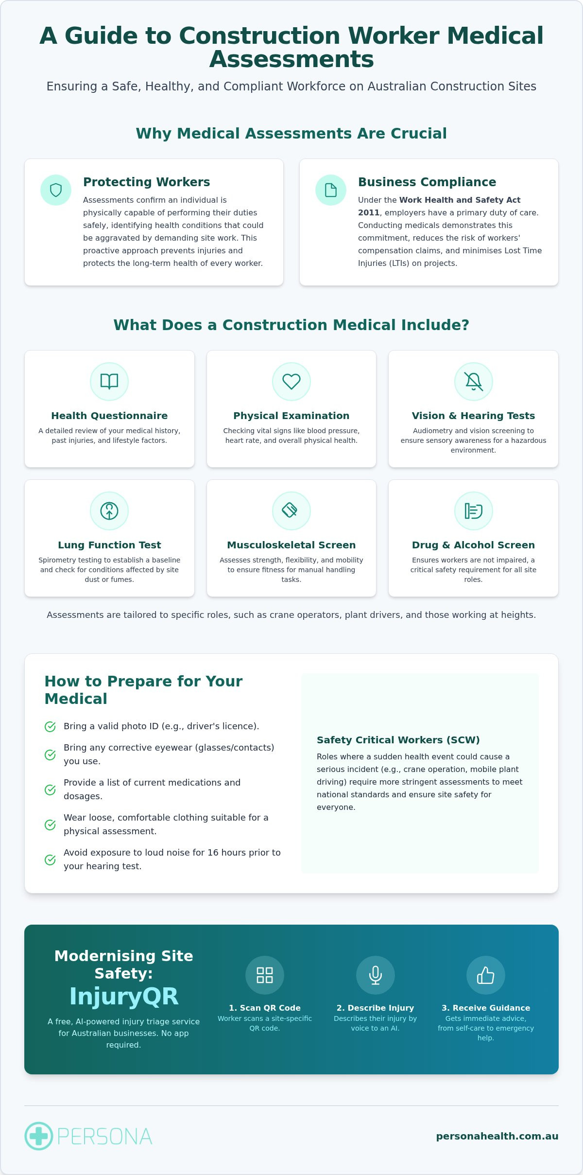 Construction Worker Medical Assessment: The Complete 2026 Australian Guide