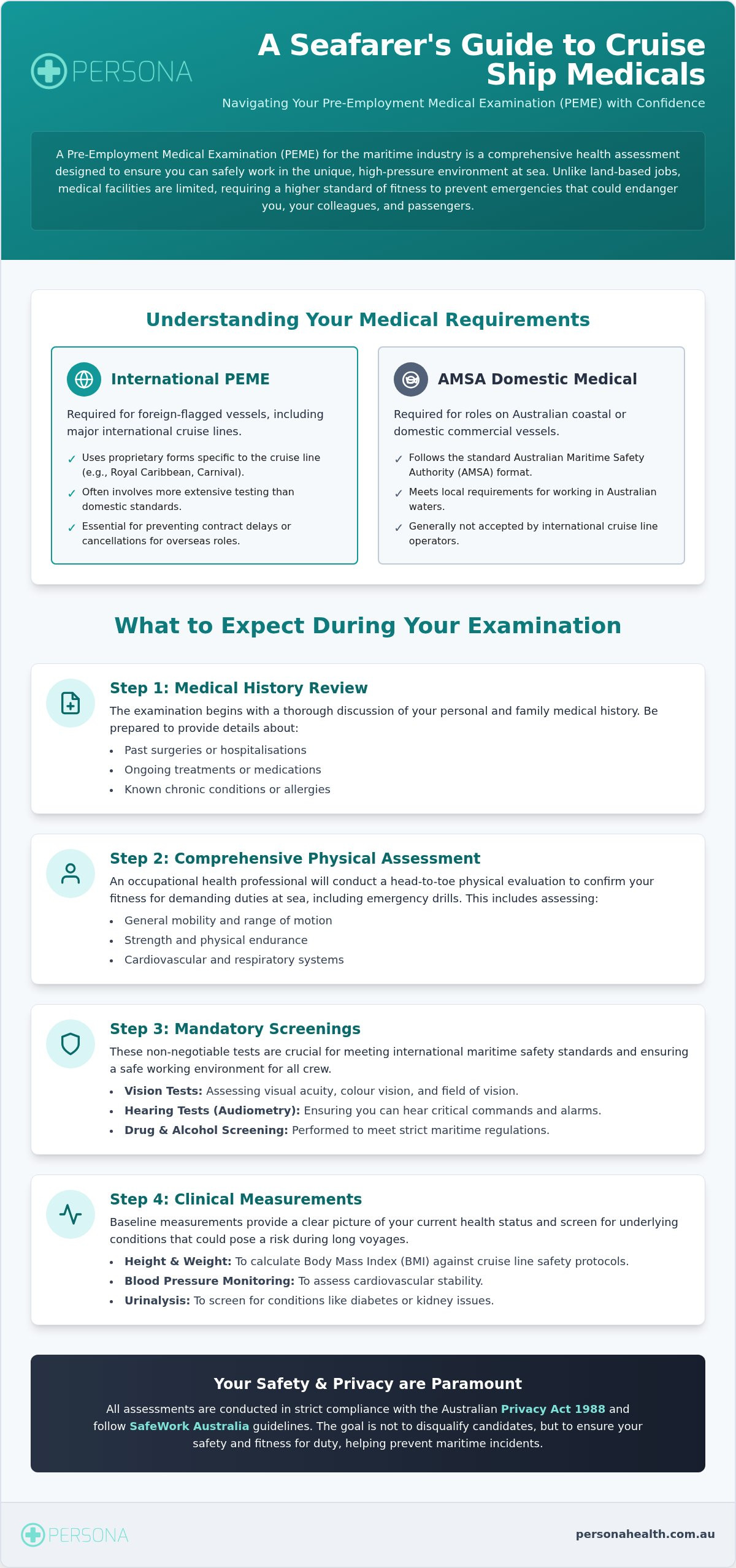 Cruise Ship Medicals in Australia: The 2026 Guide for Seafarers