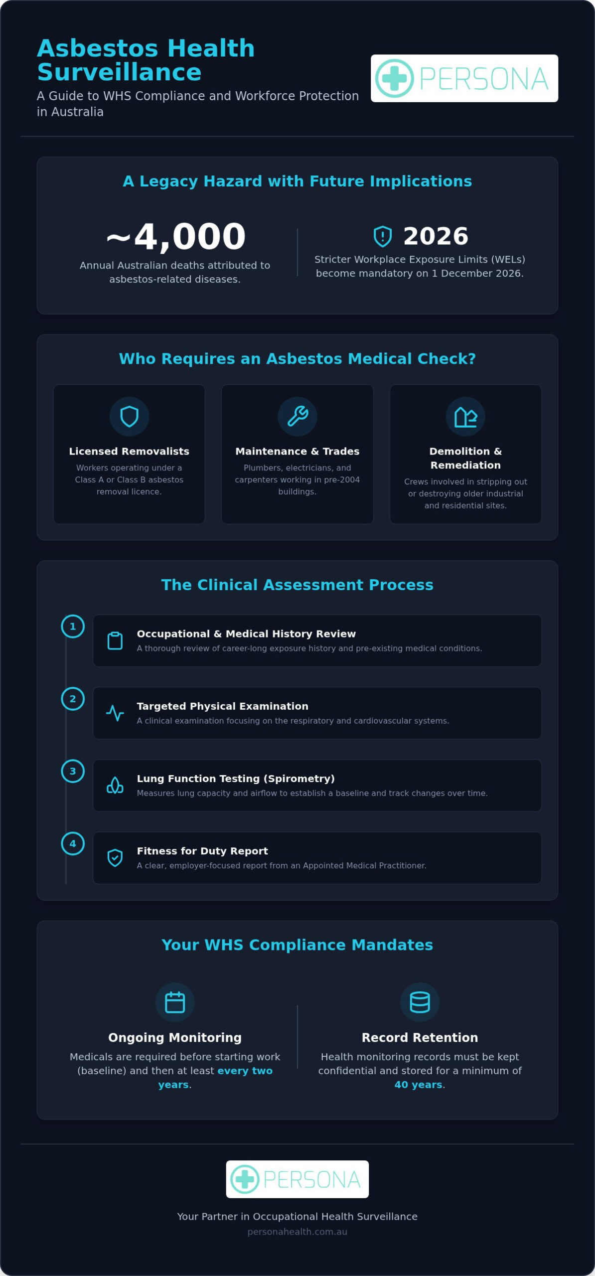 Asbestos Medicals: The Complete 2026 Guide to Health Surveillance in Australia