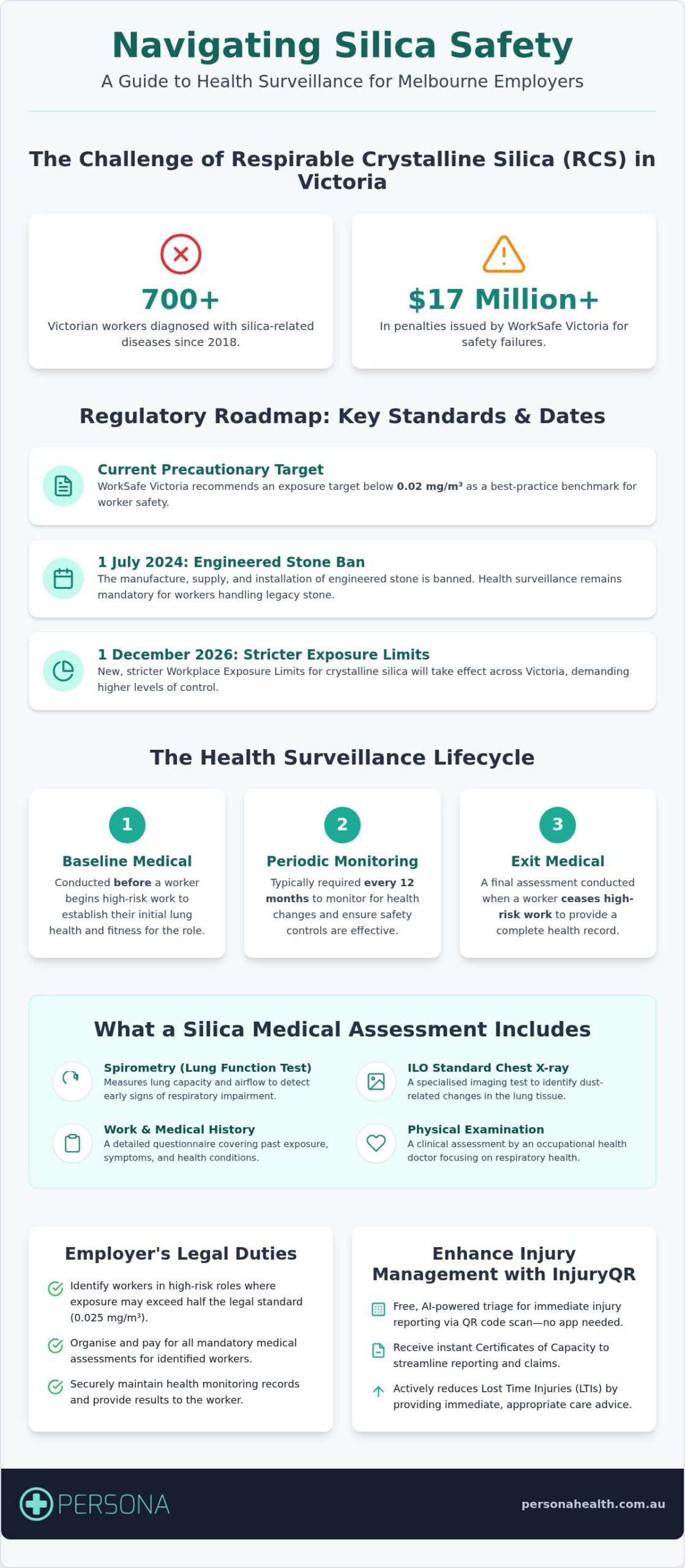 Crystalline Silica Medicals in Melbourne: The 2026 Employer Guide