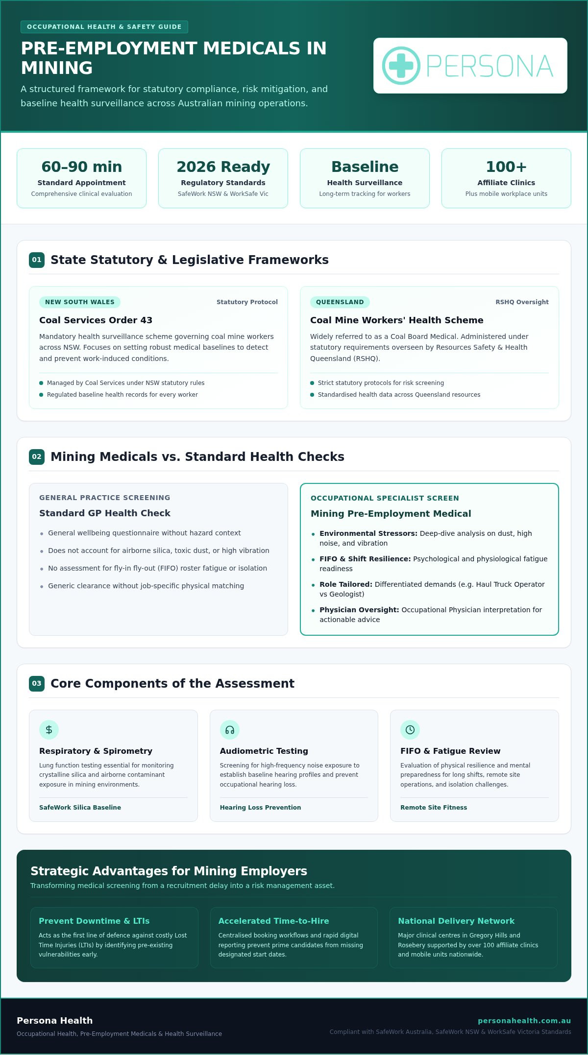 Mining Pre-Employment Medicals: 2026 Employer Guide