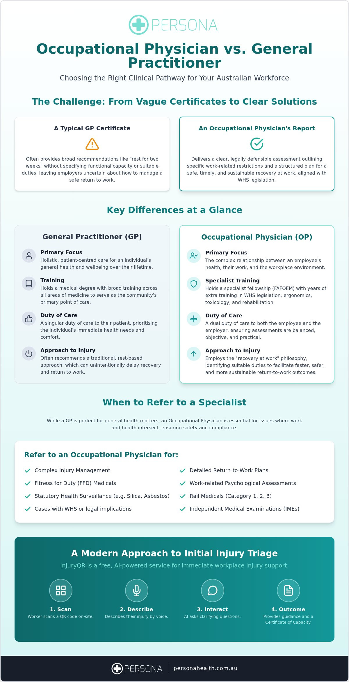 Occupational Physician vs GP: Choosing the Right Care for Your Australian Workforce