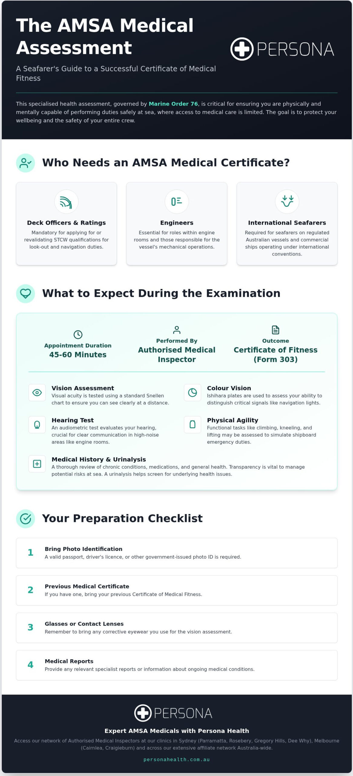 Guide to AMSA Medicals for Australian Seafarers