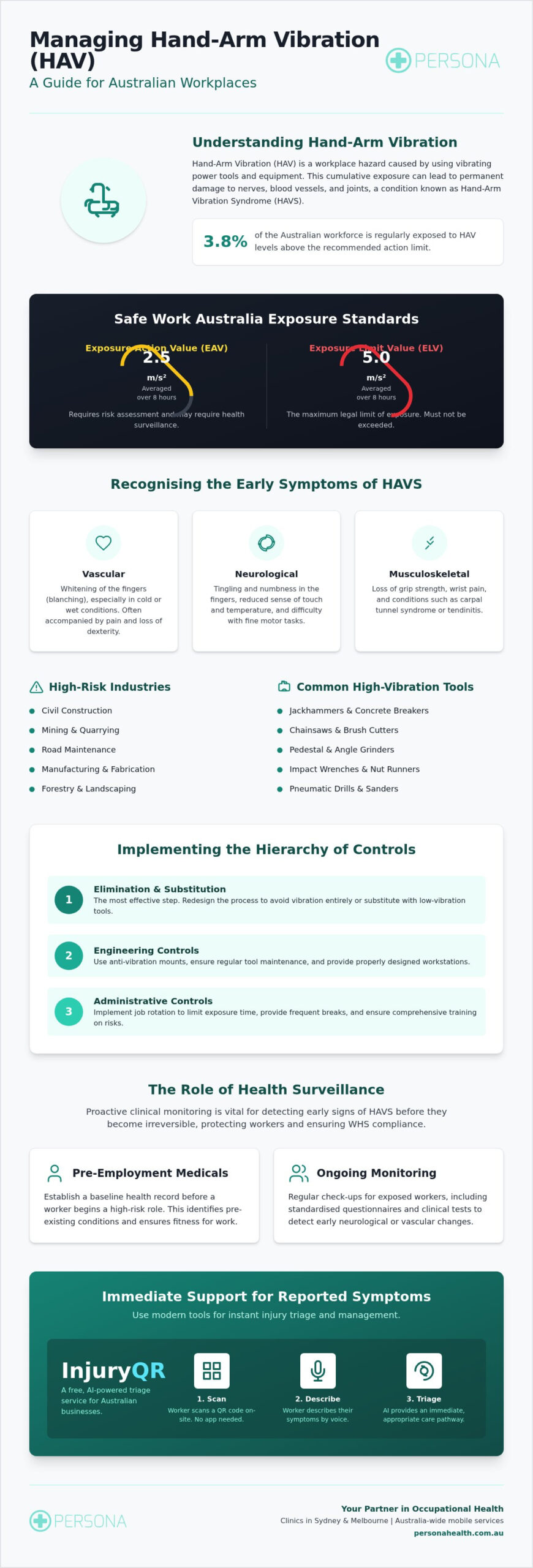 Hand-Arm Vibration: A Guide to HAVS Risks and Health Surveillance