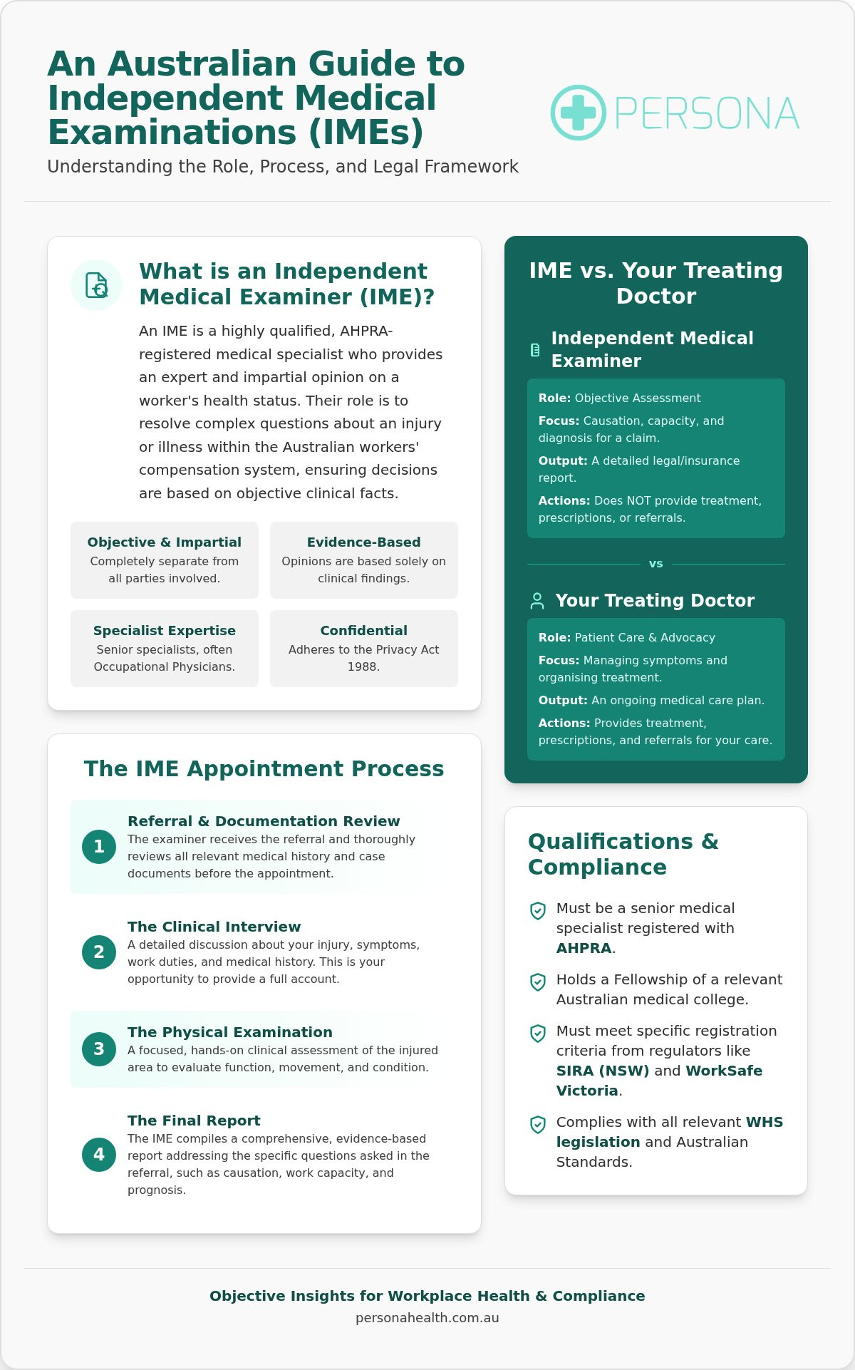 IME: 2026 Essential Guide for Australian Workplaces