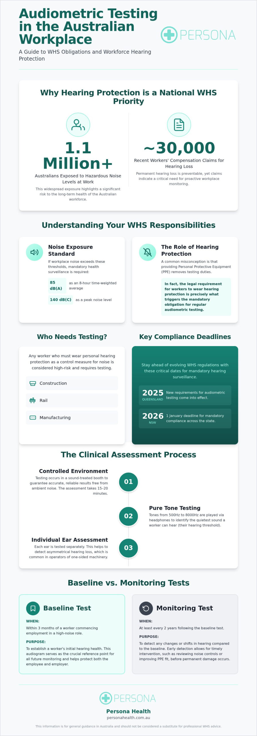 Audiometric Testing: 2026 Guide for Australian Employers
