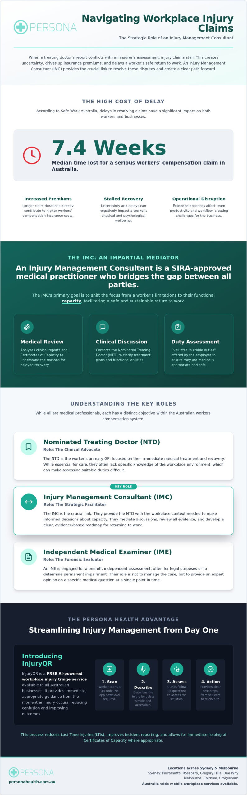 The Essential Guide to Injury Management Consultants in Australia