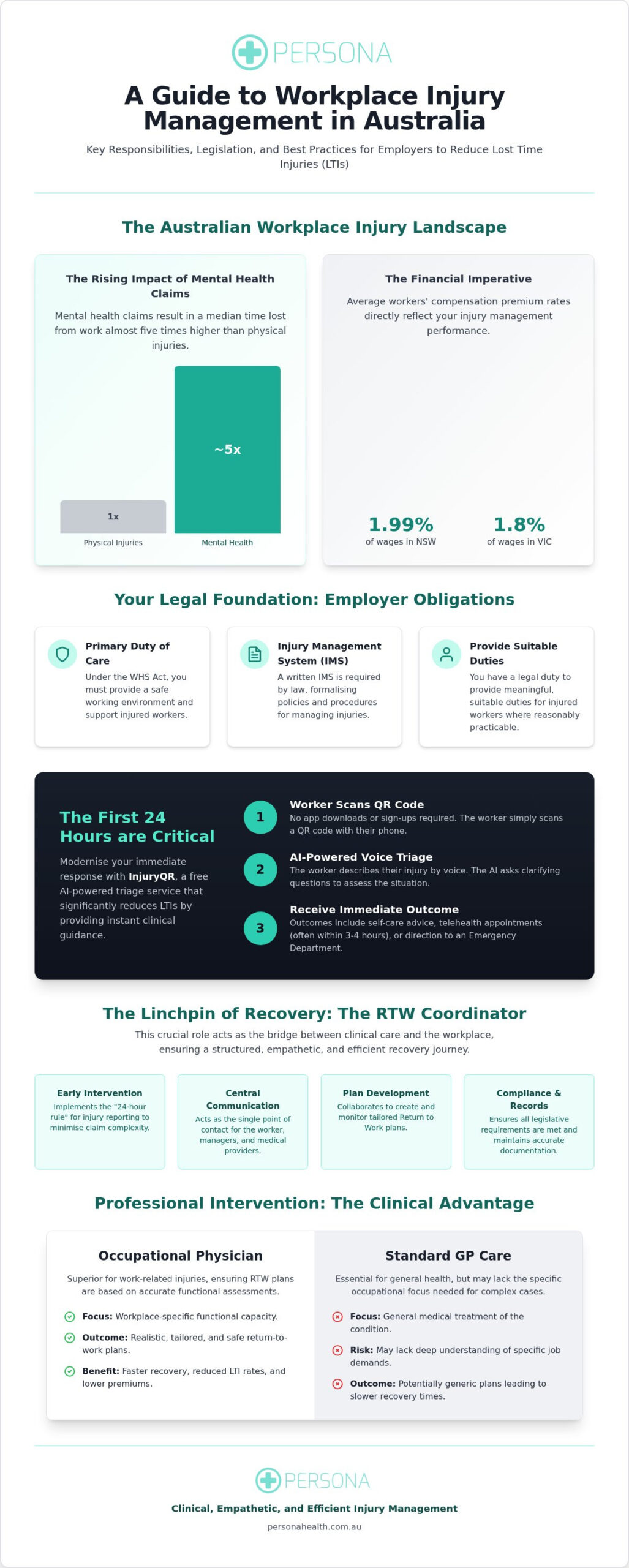 Workplace Injury Management in Australia: The 2026 Employer’s Guide