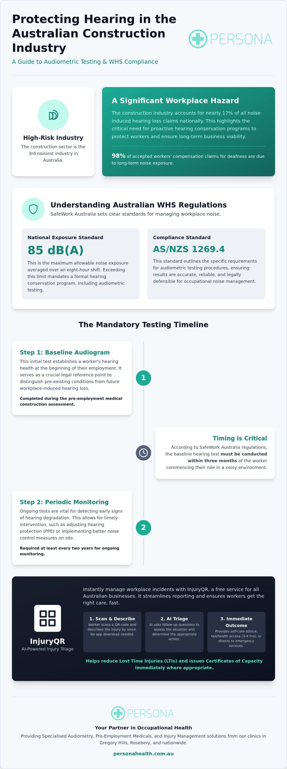 Pre-Employment and Workplace Hearing Tests: The 2026 Employer Guide