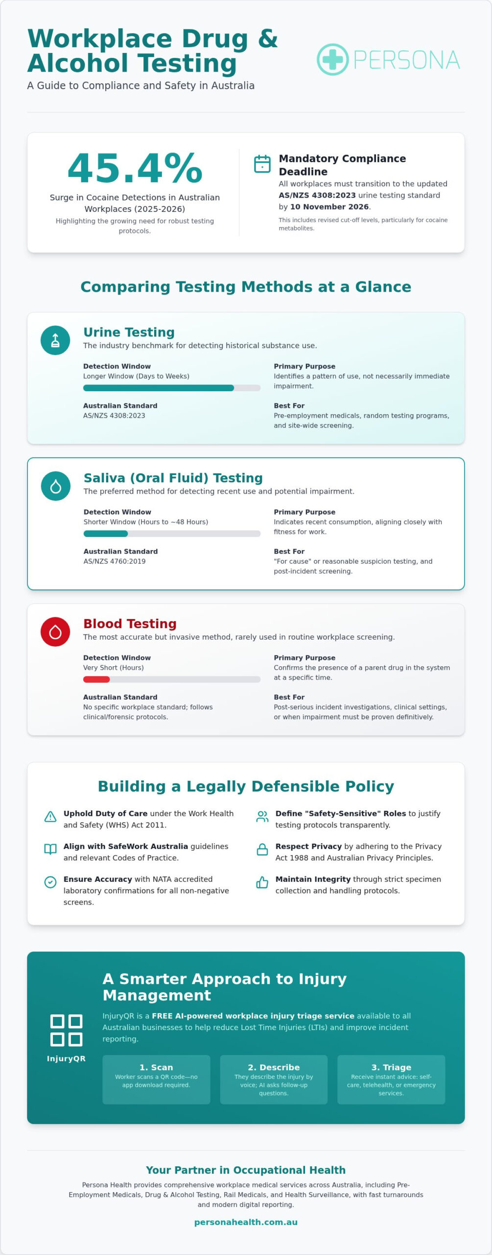 Urine, Saliva or Blood: Choosing the Right Workplace Drug Test in 2026