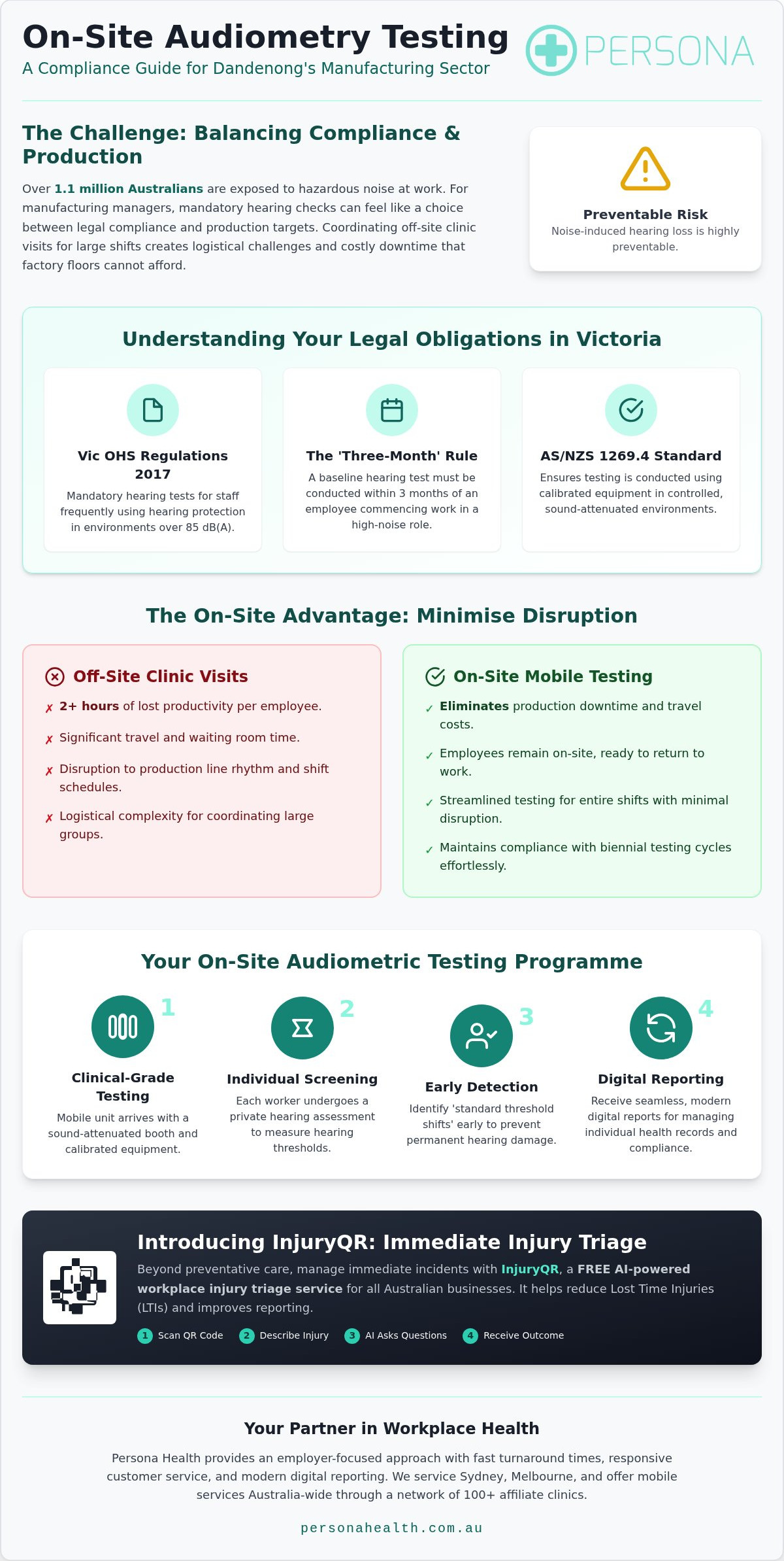 2026 Audiometry Compliance Guide for Dandenong Factories