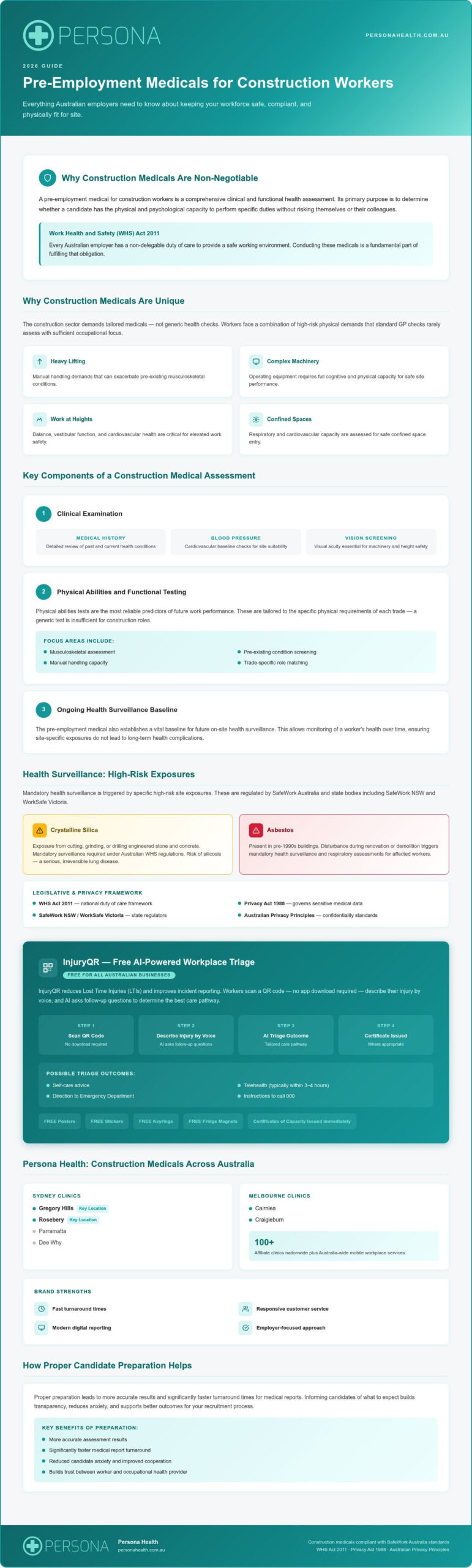 Pre-Employment Medicals for Construction: 2026 Guide