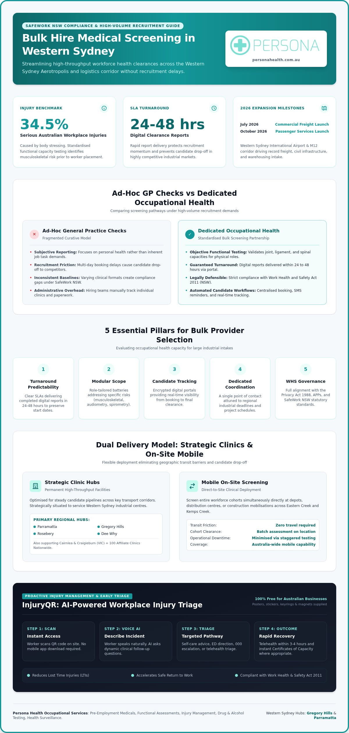 Bulk Hire Medical Screening Western Sydney: The 2026 Employer Buying Guide