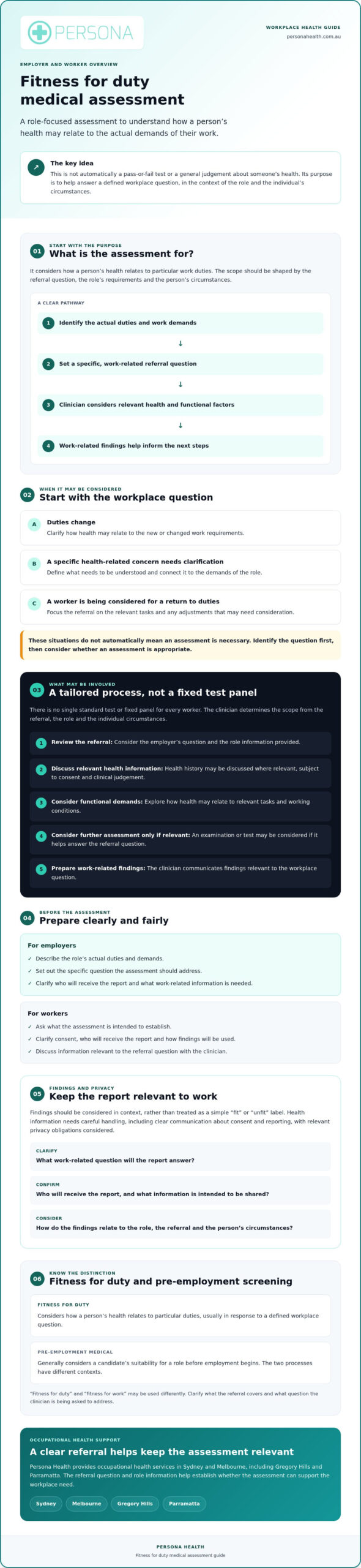 Fitness for Duty Medical Assessment: What Employers and Workers Need to Know