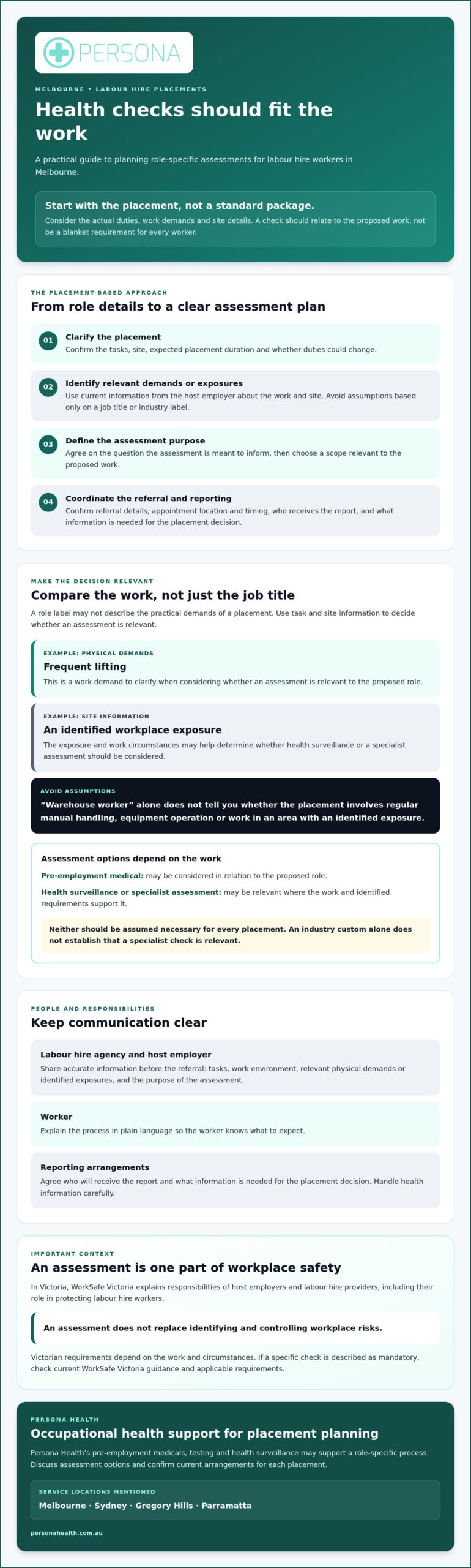 Melbourne Labour Hire Health Checks: Employer Guide