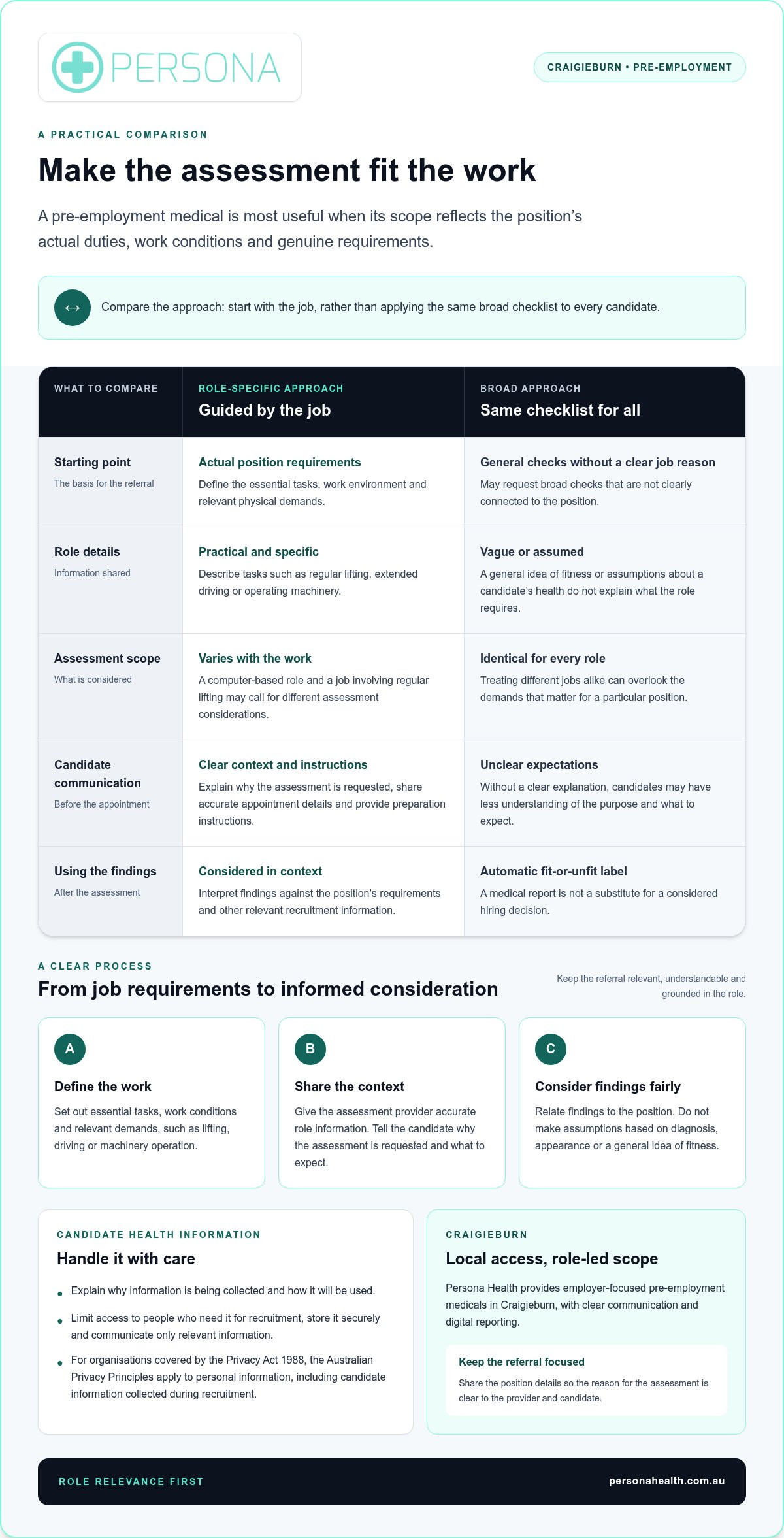 Pre-Employment Medical in Craigieburn: 2026 Employer Guide