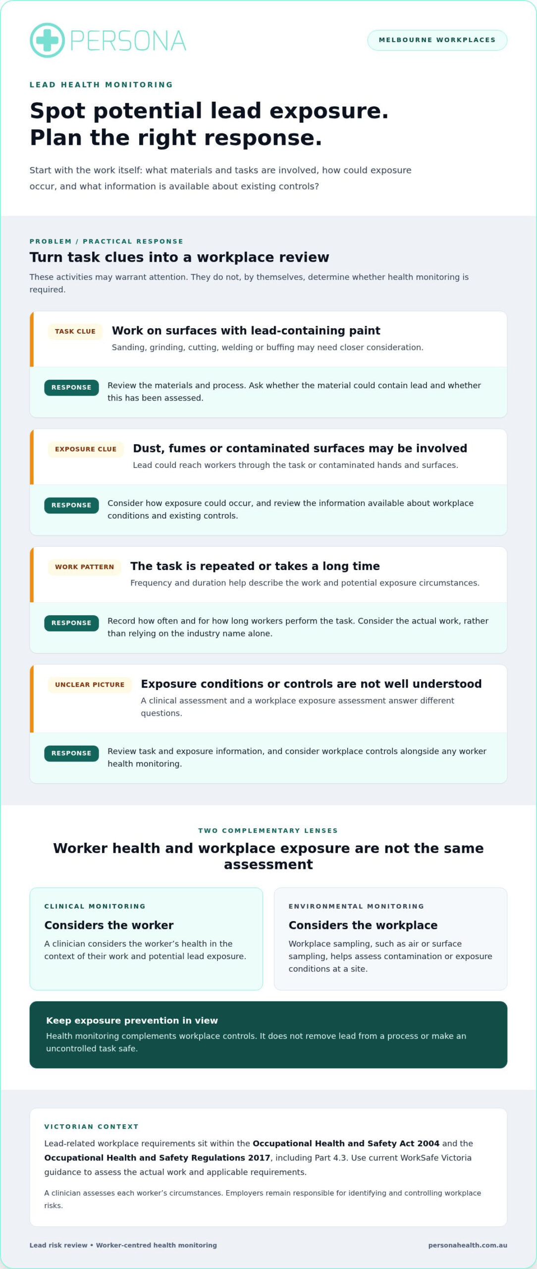 Lead Health Monitoring: Melbourne Employer's Guide