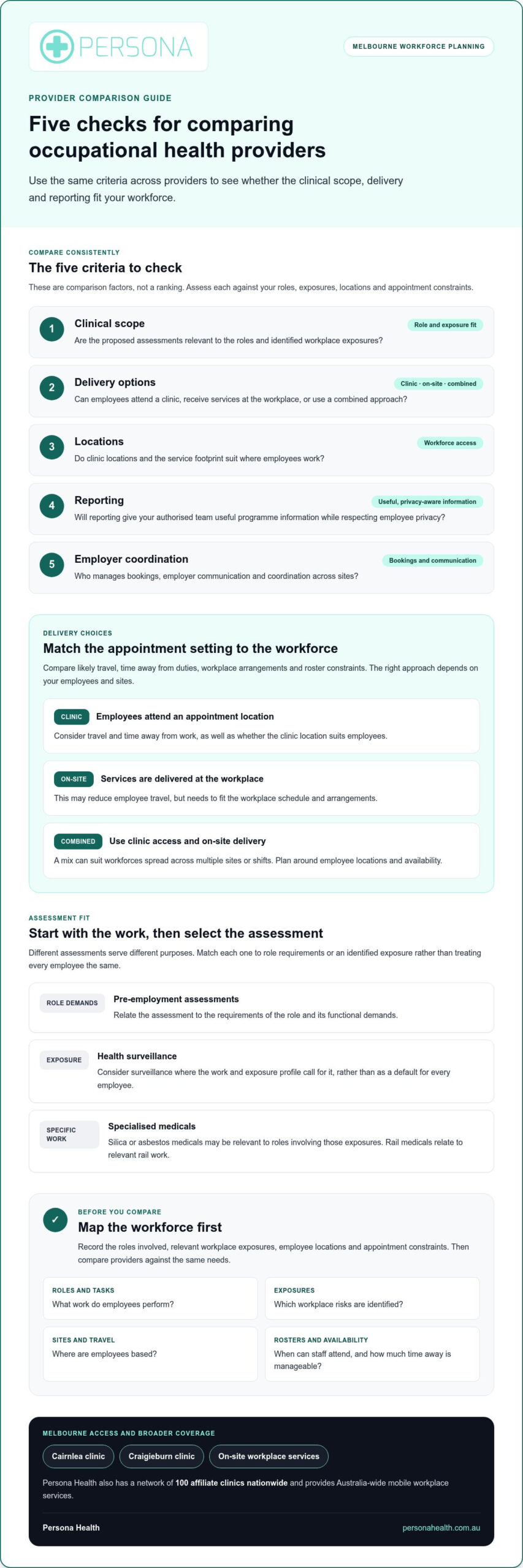 Enterprise Occupational Health Solutions in Melbourne: A Practical Buying Guide