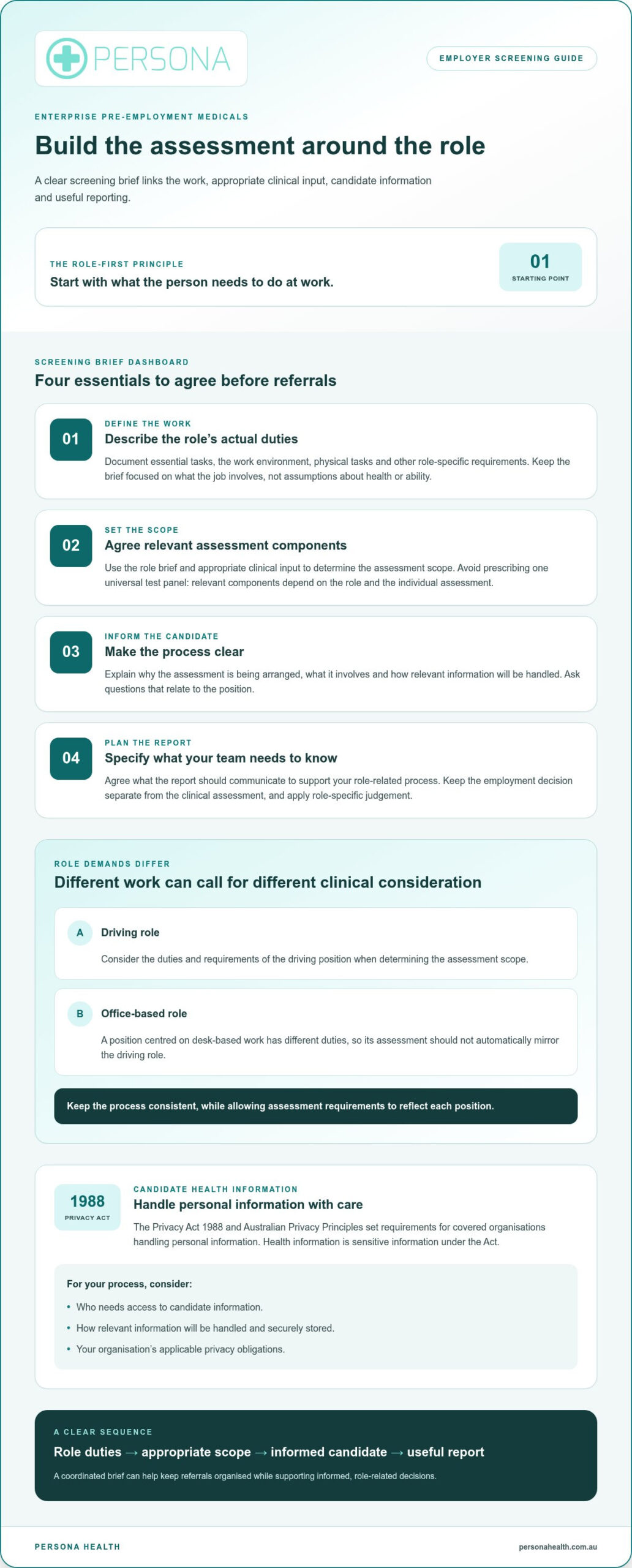 Sydney Enterprise Pre-Employment Medicals: Employer Guide